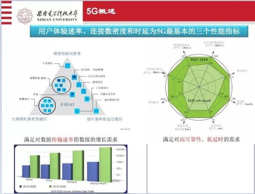 移動(dòng)通信技術(shù)變局 從接入層到應(yīng)用層的演進(jìn)與未來(lái)