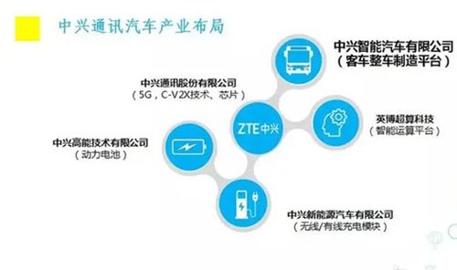 中興通訊布局智能汽車賽道 通訊技術(shù)賦能未來(lái)出行